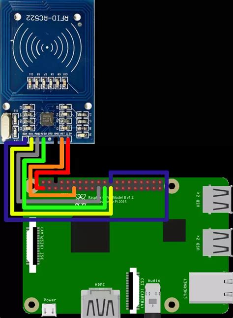 sdownload nfc card reader code for raspberry pi|Raspberry Pi nfc reader setup.